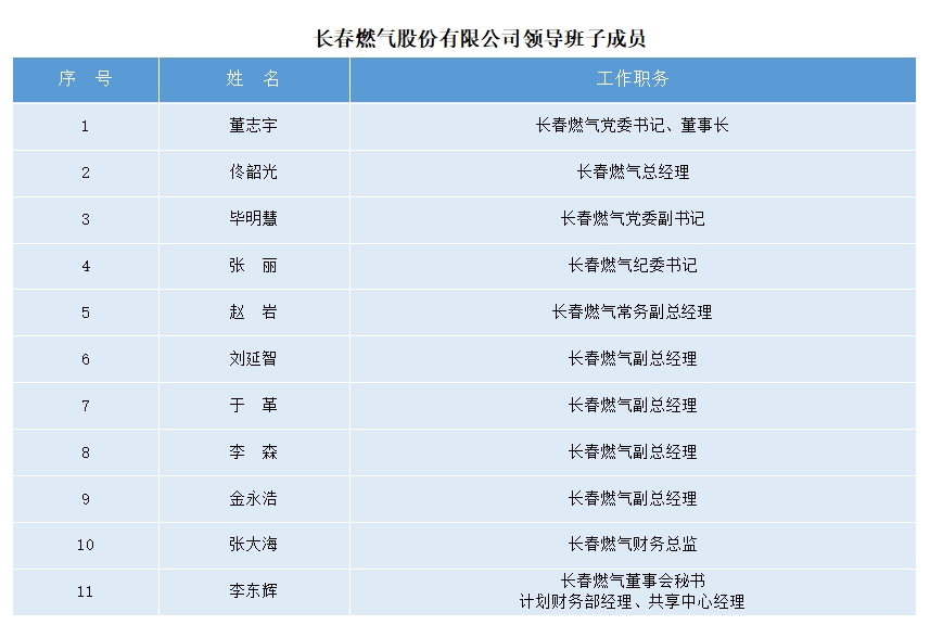 領導班子成員.jpg